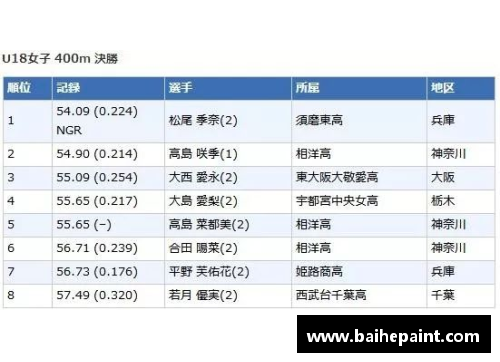 世界青少年100米栏纪录？(2015年龄段划分标准？)
