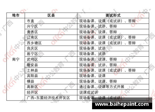 南宁学院创办时间？(2015年雅职院自主招生考试，面试难不难？笔试如何？有没有人是单招考上雅安职业技术学院的？)