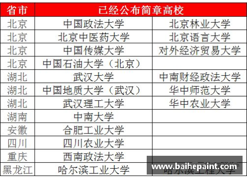 哪些北京高校公布了自主招生计划？(国家承认蓝桥杯吗？)